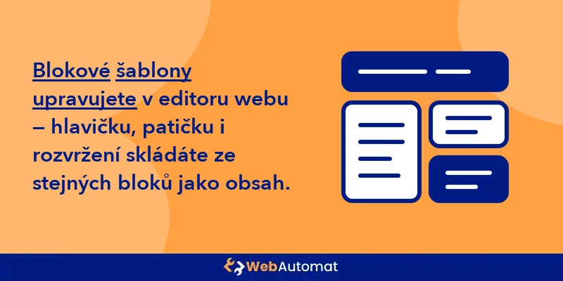 Blokové WordPress šablony a editor webu (ilustrativní obrázek)